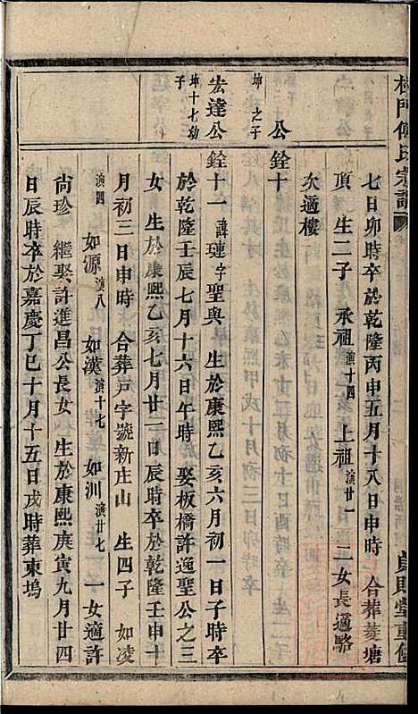 [下载][杜门傅氏宗谱]傅砶_贞则堂_清同治5年1866_杜门傅氏家谱_七.pdf