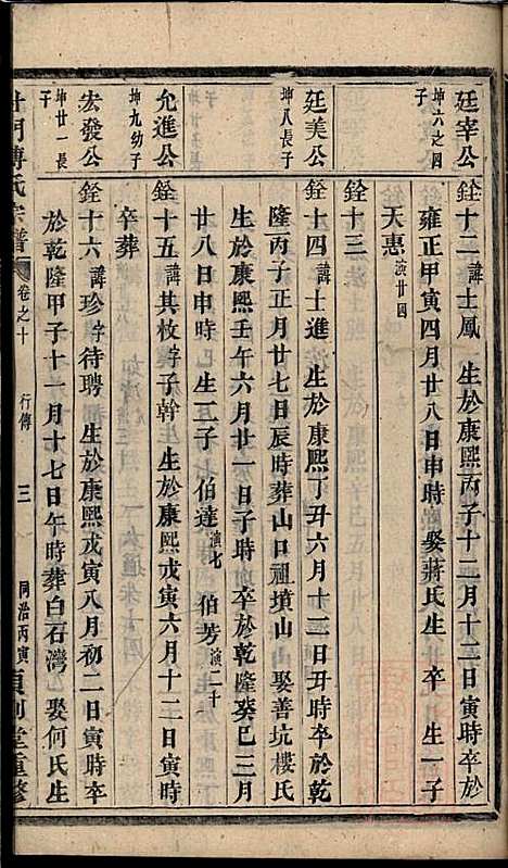 [下载][杜门傅氏宗谱]傅砶_贞则堂_清同治5年1866_杜门傅氏家谱_七.pdf