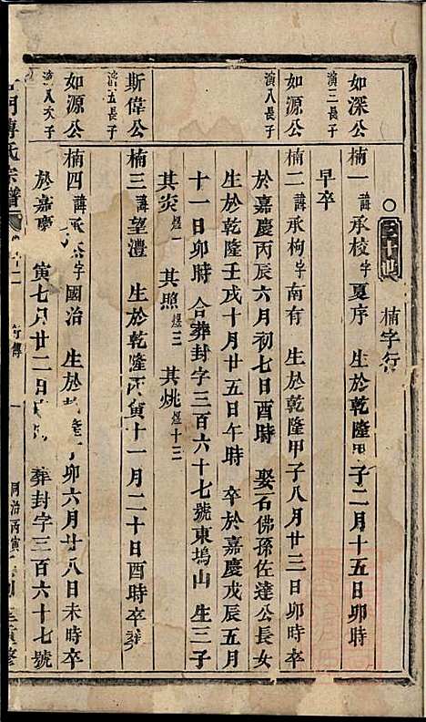 [下载][杜门傅氏宗谱]傅砶_贞则堂_清同治5年1866_杜门傅氏家谱_八.pdf