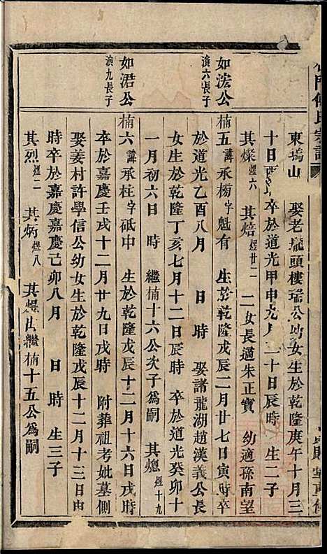 [下载][杜门傅氏宗谱]傅砶_贞则堂_清同治5年1866_杜门傅氏家谱_八.pdf