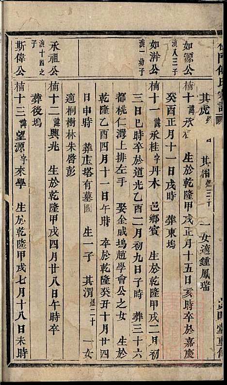 [下载][杜门傅氏宗谱]傅砶_贞则堂_清同治5年1866_杜门傅氏家谱_八.pdf