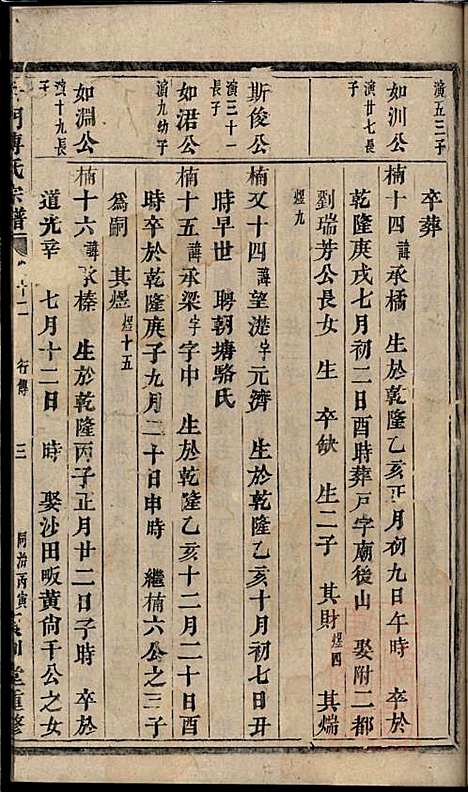 [下载][杜门傅氏宗谱]傅砶_贞则堂_清同治5年1866_杜门傅氏家谱_八.pdf