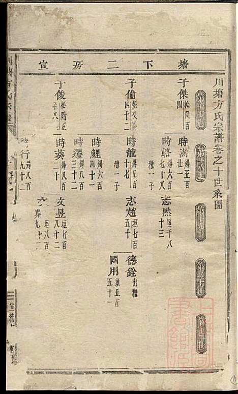 [下载][川塘方氏宗谱]义乌方氏_清宣统2年1910_川塘方氏家谱_一.pdf