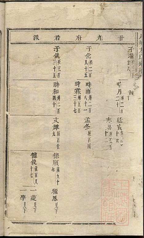 [下载][川塘方氏宗谱]义乌方氏_清宣统2年1910_川塘方氏家谱_一.pdf