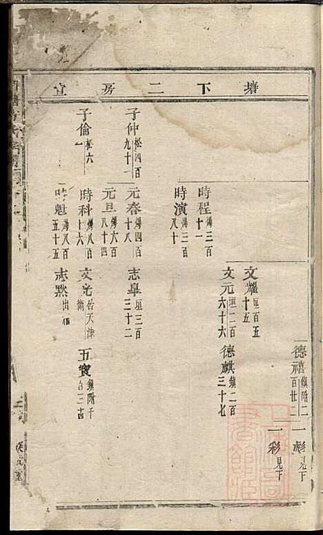 [下载][川塘方氏宗谱]义乌方氏_清宣统2年1910_川塘方氏家谱_一.pdf