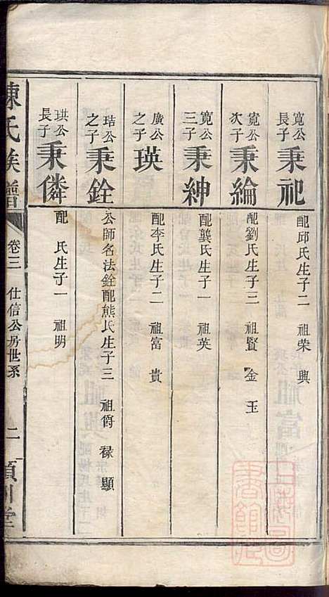 [下载][陈氏族谱]陈鸿珍_颖川堂_清嘉庆21年1816_陈氏家谱_四.pdf