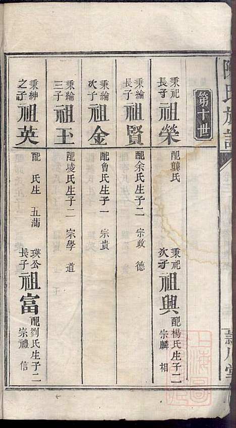 [下载][陈氏族谱]陈鸿珍_颖川堂_清嘉庆21年1816_陈氏家谱_四.pdf