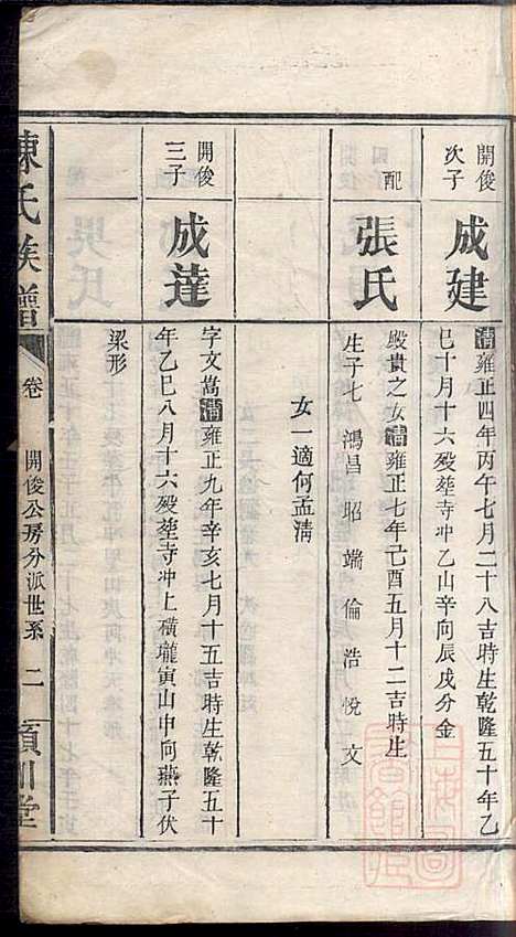 [下载][陈氏族谱]陈鸿珍_颖川堂_清嘉庆21年1816_陈氏家谱_五.pdf