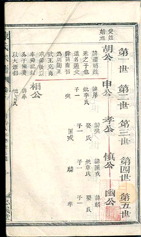 [下载][陈氏宗谱]清同治八年1869_陈氏家谱_二_.pdf