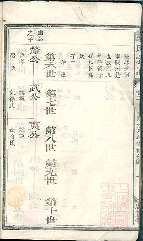 [下载][陈氏宗谱]清同治八年1869_陈氏家谱_二_.pdf