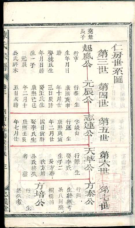 [下载][陈氏宗谱]清同治八年1869_陈氏家谱_三_.pdf