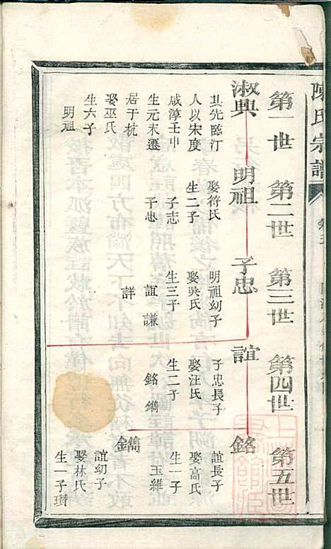 [下载][陈氏宗谱]清同治八年1869_陈氏家谱_四_.pdf