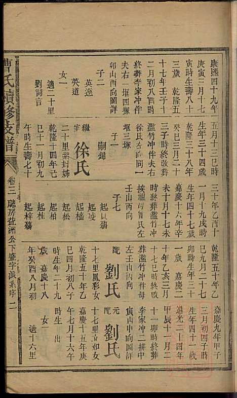 [下载][曹氏续修支谱]曹清溪_敦本堂_清咸丰七年1857_曹氏续修支谱_四.pdf