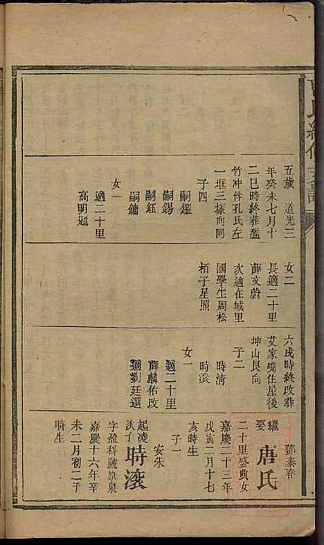 [下载][曹氏续修支谱]曹清溪_敦本堂_清咸丰七年1857_曹氏续修支谱_四.pdf