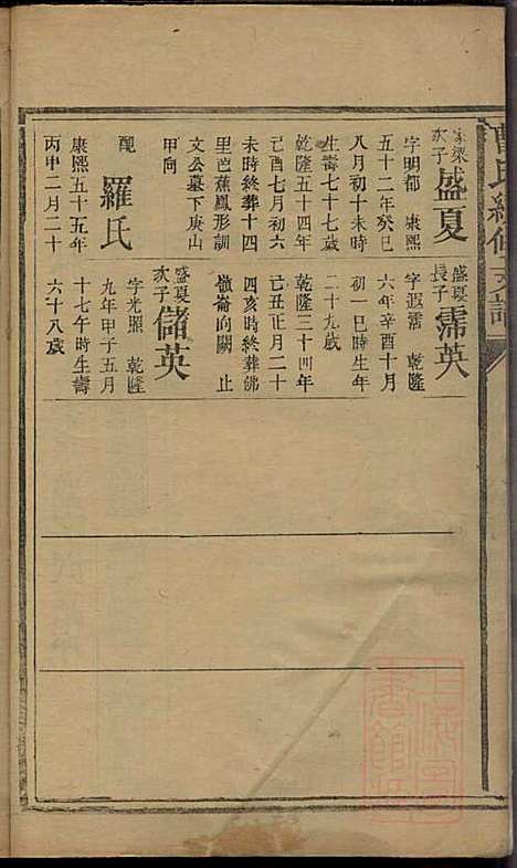 [下载][曹氏续修支谱]曹清溪_敦本堂_清咸丰七年1857_曹氏续修支谱_五.pdf