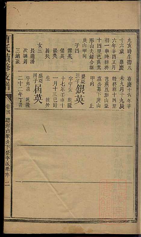 [下载][曹氏续修支谱]曹清溪_敦本堂_清咸丰七年1857_曹氏续修支谱_五.pdf