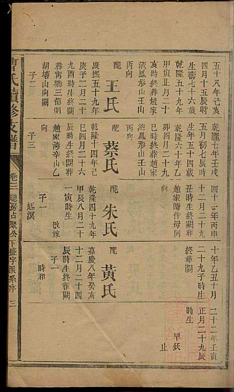 [下载][曹氏续修支谱]曹清溪_敦本堂_清咸丰七年1857_曹氏续修支谱_五.pdf