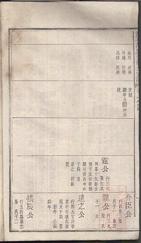 [下载][清华胡氏文敏公宗谱]胡元熠/胡元_婺源胡氏_清嘉庆23年1818_清华胡氏文敏公家谱_二.pdf