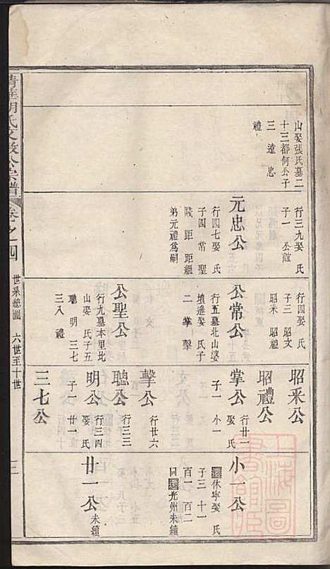 [下载][清华胡氏文敏公宗谱]胡元熠/胡元_婺源胡氏_清嘉庆23年1818_清华胡氏文敏公家谱_二.pdf