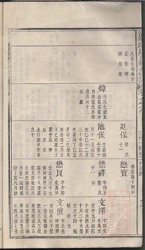 [下载][清华胡氏文敏公宗谱]胡元熠/胡元_婺源胡氏_清嘉庆23年1818_清华胡氏文敏公家谱_三.pdf