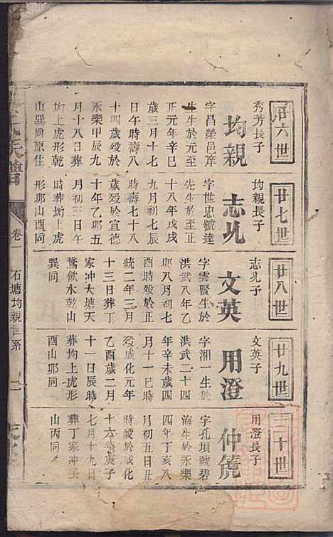 [下载][秦氏宗谱]天水堂_清嘉庆11年1806_秦氏家谱_一.pdf