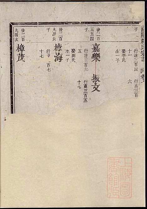 [下载][南阳滕氏宗谱]滕春逵_种德堂_清光绪12年1886_南阳滕氏家谱_五.pdf