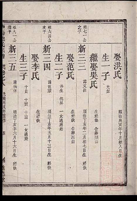 [下载][南阳滕氏宗谱]滕春逵_种德堂_清光绪12年1886_南阳滕氏家谱_八.pdf