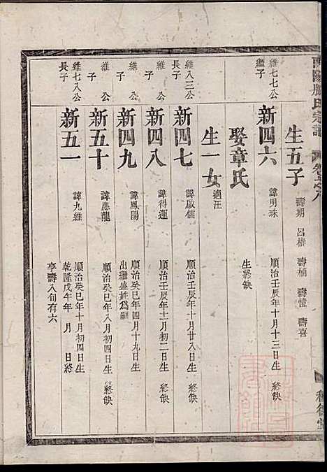 [下载][南阳滕氏宗谱]滕春逵_种德堂_清光绪12年1886_南阳滕氏家谱_八.pdf