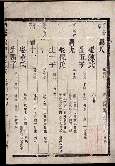 [下载][南阳滕氏宗谱]滕春逵_种德堂_清光绪12年1886_南阳滕氏家谱_九.pdf