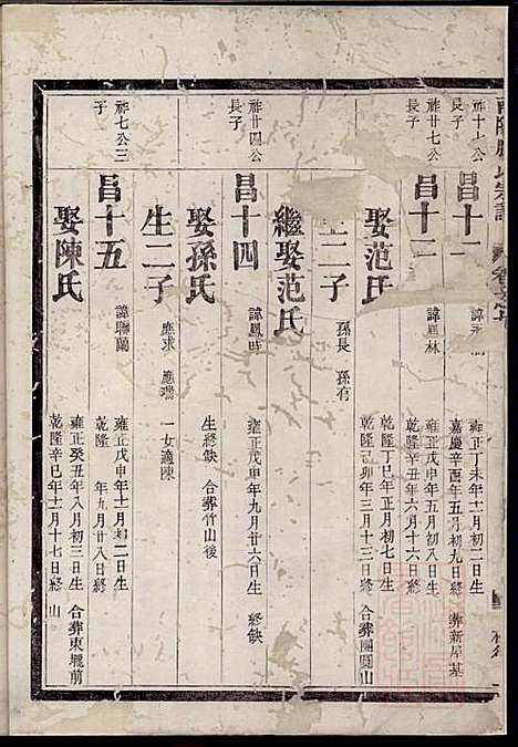 [下载][南阳滕氏宗谱]滕春逵_种德堂_清光绪12年1886_南阳滕氏家谱_九.pdf