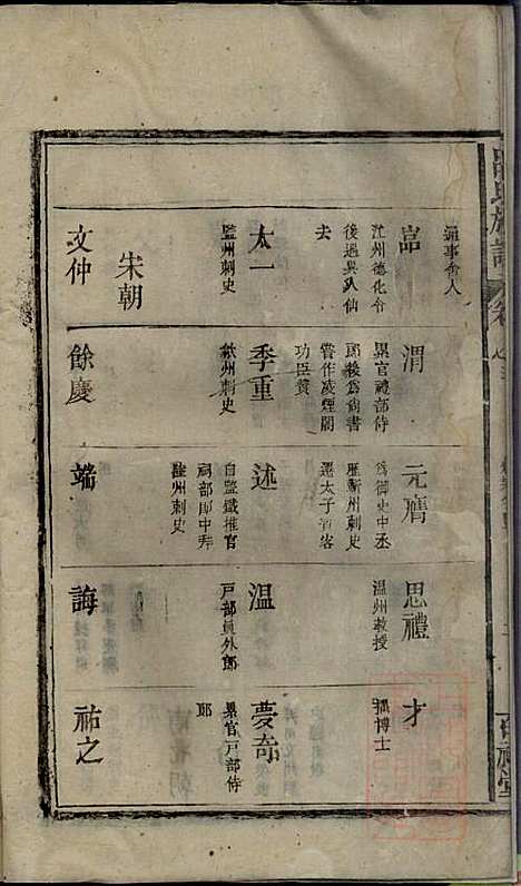 [下载][吕氏宗谱]吕开弟_爱连堂_清同治5年1866_吕氏家谱_二.pdf