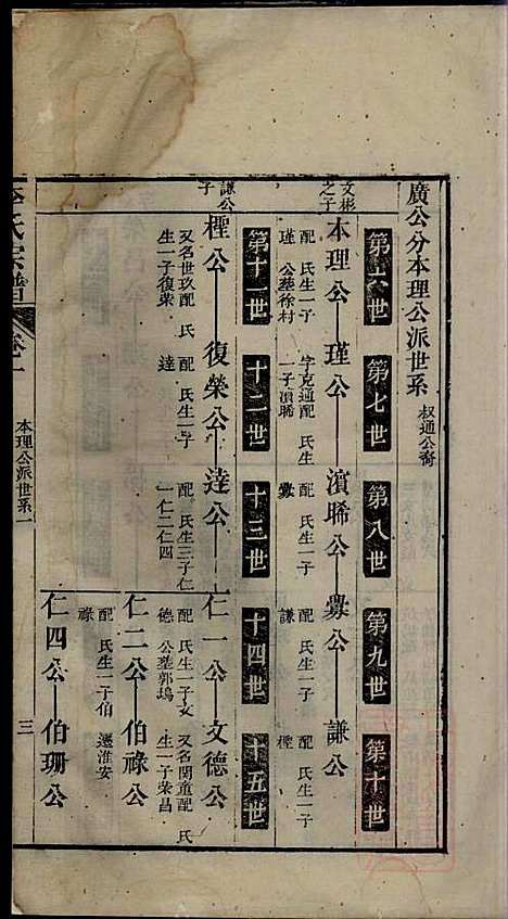 [下载][李氏宗谱]李世兆_旌德_清乾隆49年1784_李氏家谱_二.pdf