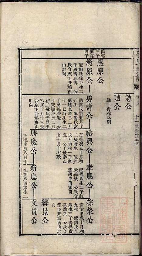 [下载][李氏宗谱]李世兆_旌德_清乾隆49年1784_李氏家谱_十一.pdf