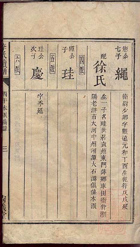 [下载][李氏续谱]李南屏_尚义堂_清道光13年1833_李氏续谱_三.pdf