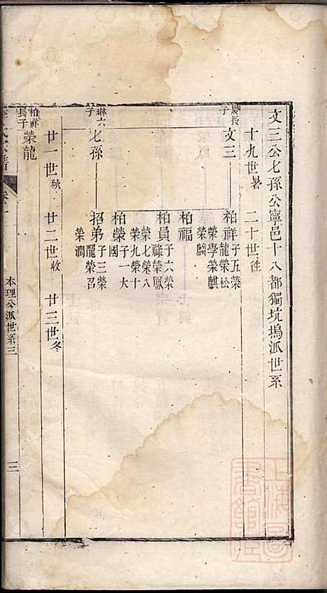 [下载][旌阳李氏宗谱]李本直_旌德李氏_清乾隆23年1758_旌阳李氏家谱_二.pdf