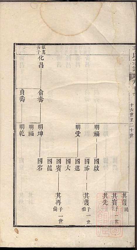 [下载][旌阳李氏宗谱]李本直_旌德李氏_清乾隆23年1758_旌阳李氏家谱_十二.pdf