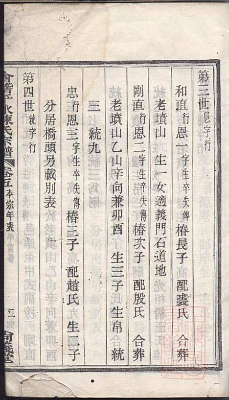 [下载][会稽平水陈氏宗谱]陈昭友_尚义堂_清光绪30年1904_会稽平水陈氏家谱_二.pdf