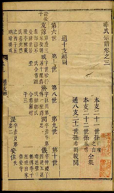 [下载][华氏宗谱]华希闵_无锡华氏_清乾隆7年1742_华氏家谱_二.pdf