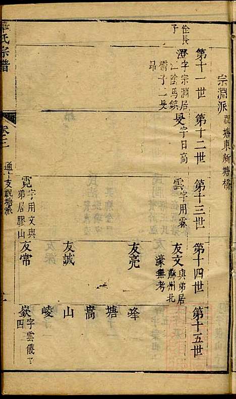 [下载][华氏宗谱]华希闵_无锡华氏_清乾隆7年1742_华氏家谱_二.pdf