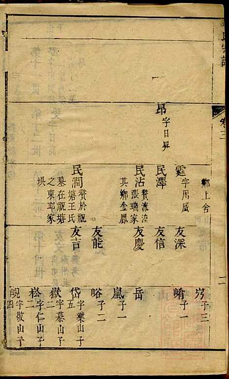 [下载][华氏宗谱]华希闵_无锡华氏_清乾隆7年1742_华氏家谱_二.pdf