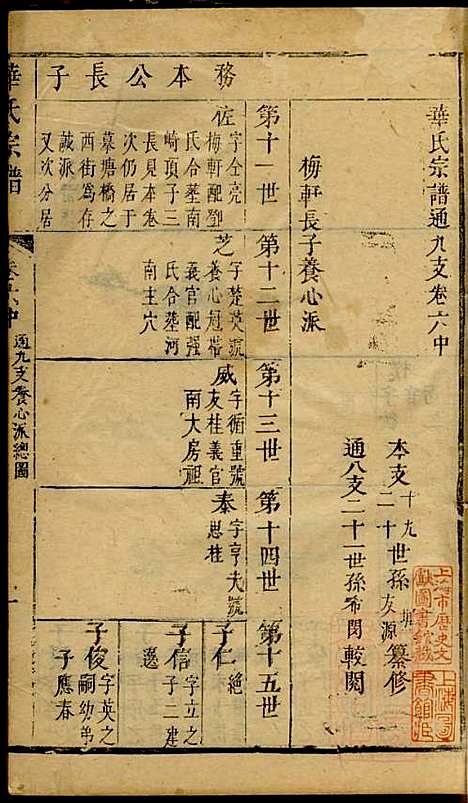 [下载][华氏宗谱]华希闵_无锡华氏_清乾隆7年1742_华氏家谱_四.pdf