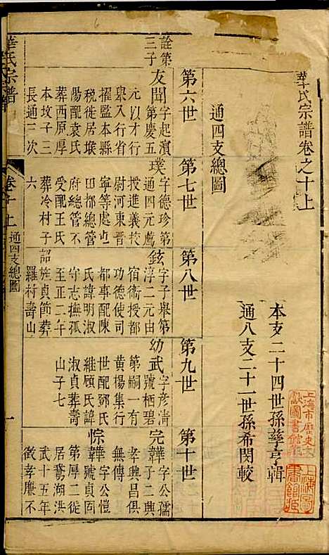 [下载][华氏宗谱]华希闵_无锡华氏_清乾隆7年1742_华氏家谱_六.pdf