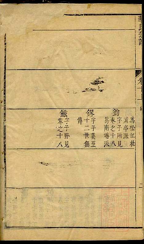 [下载][华氏宗谱]华希闵_无锡华氏_清乾隆7年1742_华氏家谱_六.pdf