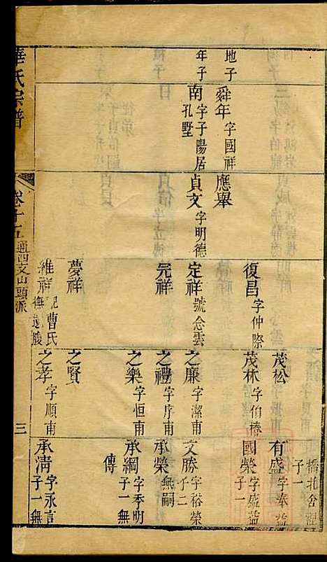 [下载][华氏宗谱]华希闵_无锡华氏_清乾隆7年1742_华氏家谱_九.pdf