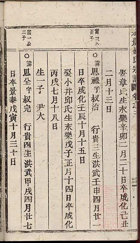 [下载][宏农郡杨氏宗谱]杨学程_缙云杨氏_清同治13年1874_宏农郡杨氏家谱_三.pdf