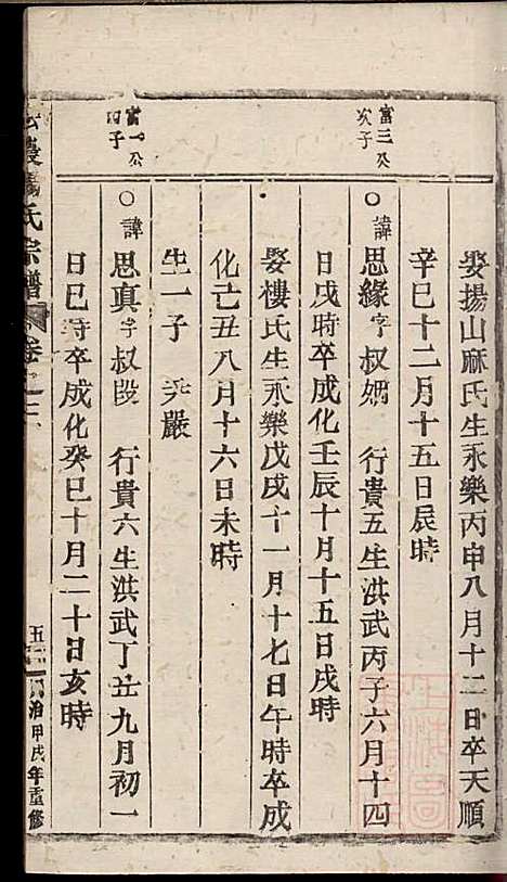 [下载][宏农郡杨氏宗谱]杨学程_缙云杨氏_清同治13年1874_宏农郡杨氏家谱_三.pdf