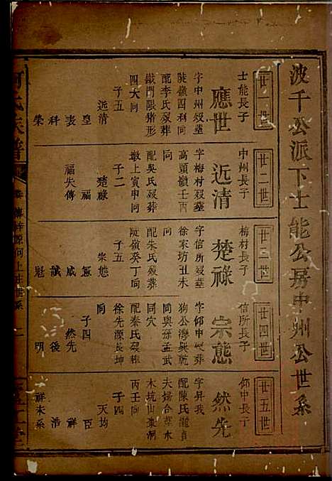 [下载][何氏族谱]庐江堂_清道光28年1848_何氏家谱_四.pdf