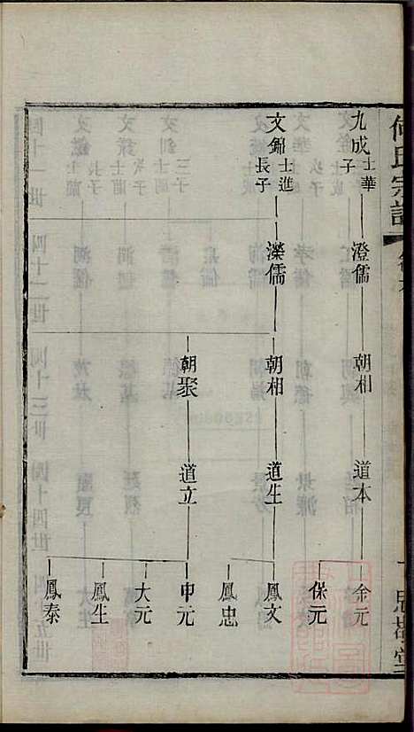 [下载][何氏宗谱]何国璋_思敬堂_清宣统元年1909_何氏家谱_六.pdf