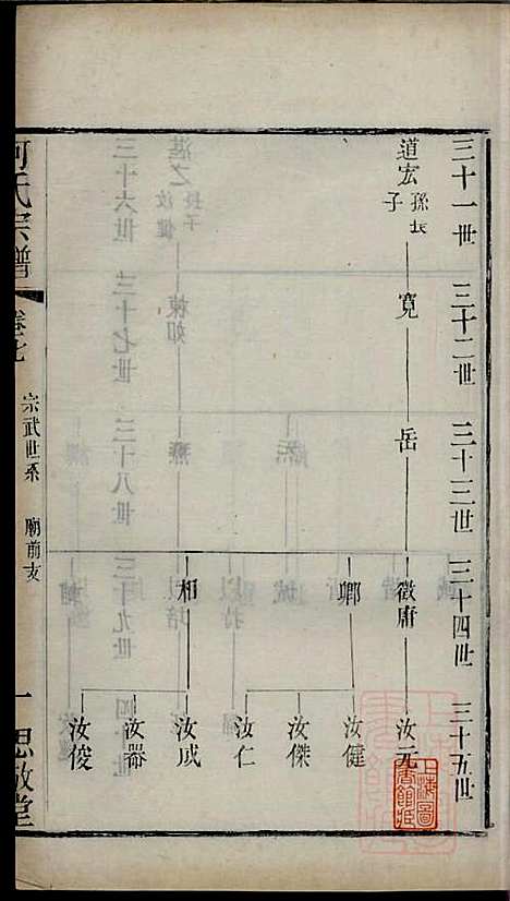 [下载][何氏宗谱]何国璋_思敬堂_清宣统元年1909_何氏家谱_七.pdf