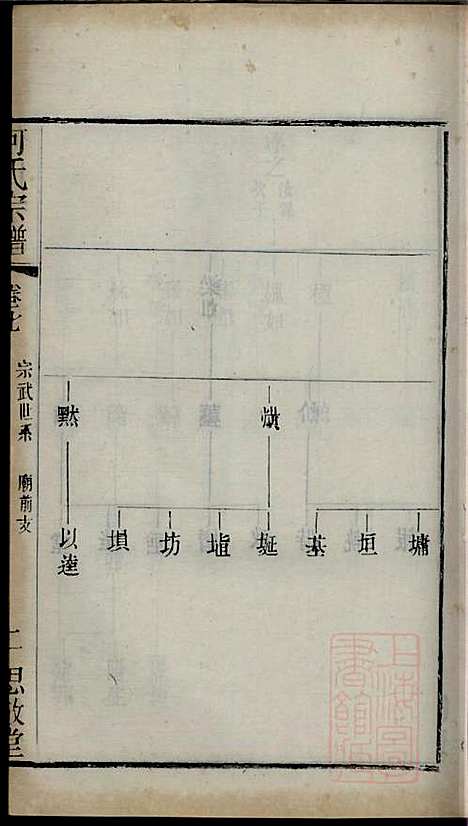 [下载][何氏宗谱]何国璋_思敬堂_清宣统元年1909_何氏家谱_七.pdf